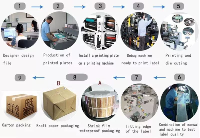 vinyl label production process